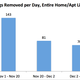 Illustration for article titled How Airbnb Got Caught Manipulating Its Data